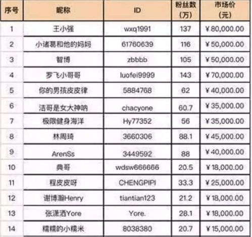 如何在抖音周边开展副业，实现额外收入？