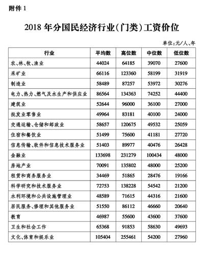 哪个职业在当下最具吸金能力？热门高薪岗位大盘点！