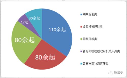 当前哪些小说类型更容易实现盈利？