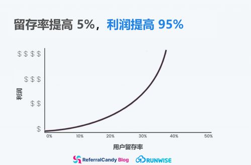 斗牛场盈利状况如何？投资回报率真的可观吗？