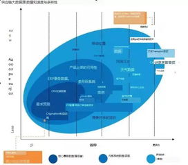 在煤矿供应链中，供应哪些货物最具盈利潜力？