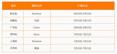 哪些产品能在短时间内快速盈利？