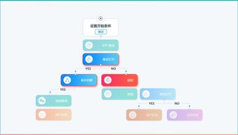 如何通过多多刷助力提升效果？你真的了解吗？
