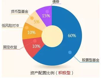 低收入群体投身自媒体，真的能实现财富逆袭吗？