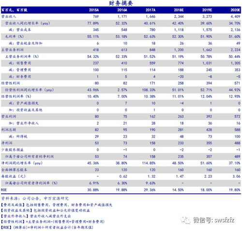 如何通过代理业务实现高额收益？