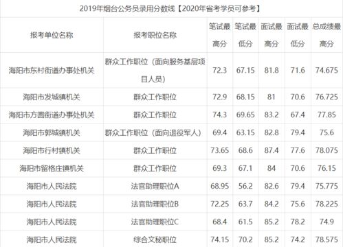 山东省考进面分数线是多少？达到多少分才有机会脱颖而出？