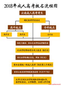 畜牧兽医行业前景如何？能否实现高收入？