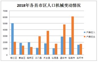 雅安人口究竟有多少？探询这座城市的真实人口数据