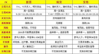 哪些茶叶具有高收益潜力，值得投资？