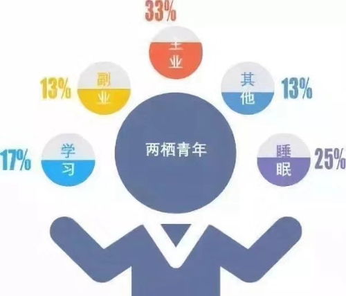 如何有效营销副业群，提升群内活跃与转化？