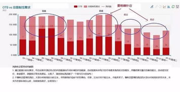 什么样的收藏才能真正实现盈利？