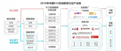 如何在媒体行业找到最具盈利潜力的生意机会？