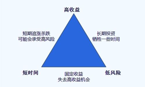 挖青蟹真的能带来可观收入吗？你了解其中的利润和风险吗？