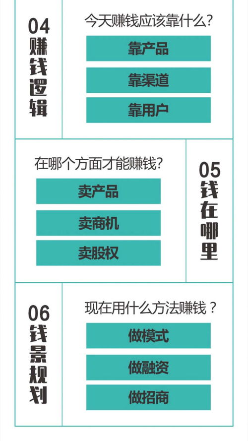 如何通过裂变模式实现高效赚钱？你真的了解这种盈利方式吗？