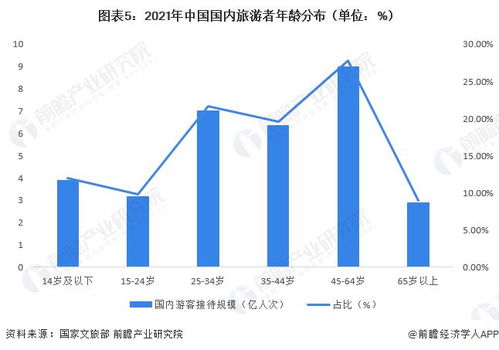 年轻人学哪门技术能稳定盈利且前景广阔？