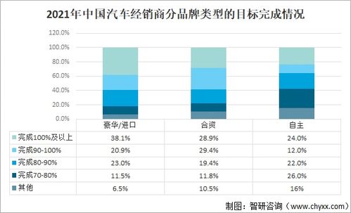 代理哪种产品最赚钱？市场趋势与利润分析