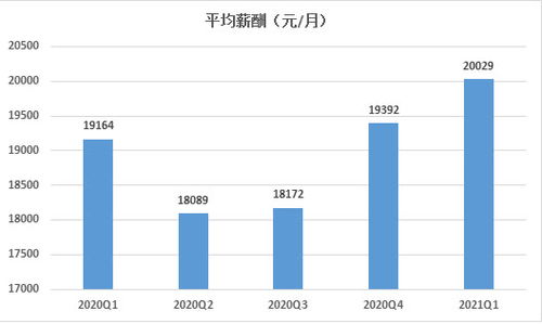 汉中哪些职业薪资较高？如何在汉中找到高薪工作？