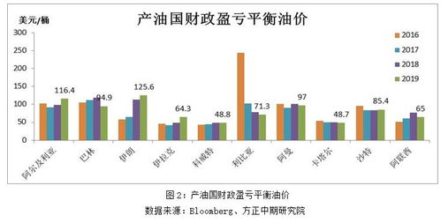 如何在当前市场环境下高效销售实现盈利？