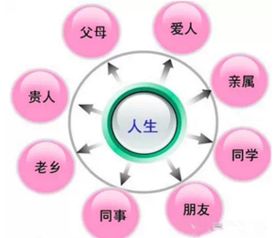 哪个平台快速拓展人脉？寻找高效加人平台指南