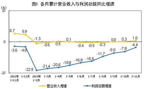 垃圾周转站盈利状况如何？能否实现可观收益？