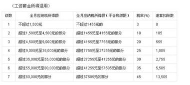 每月工资四万元，个人所得税需要缴纳多少？计算方式详解