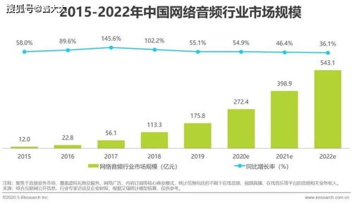在深圳，哪些副业最具前景和盈利潜力？