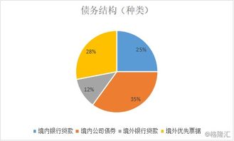 如何高效提升房地产投资的盈利速度？