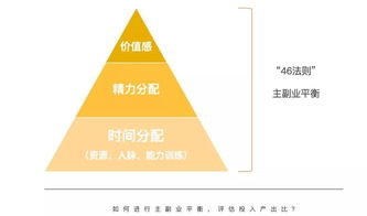 如何通过营销管理副业实现额外收入？你真的了解吗？