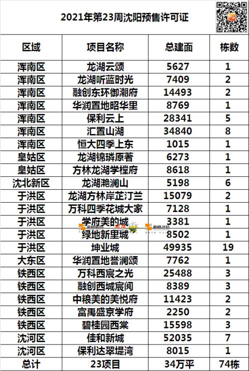 在大庆，哪种商品销售最火爆，利润最高？