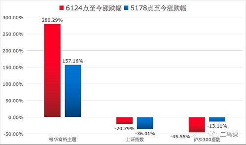 企业缺乏超额利润，难道无法盈利吗？