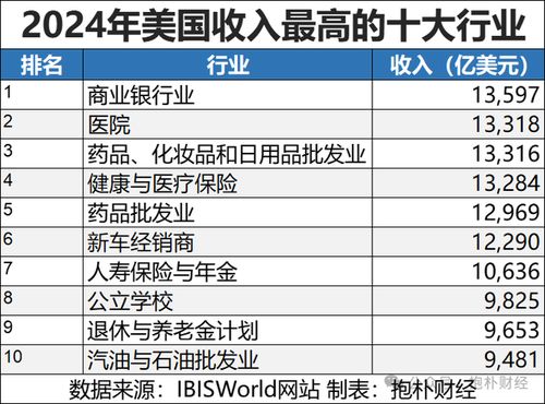 在美国，哪些行业最具盈利潜力？如何选择合适的生意？