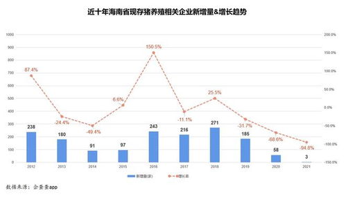 海南养殖哪种项目最具盈利潜力？