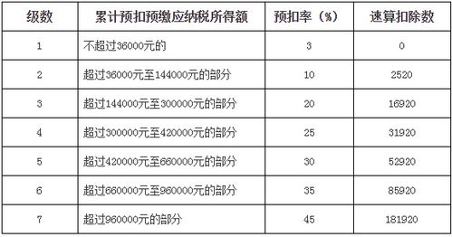 兼职所得工资是否已扣税？税后发放情况详解