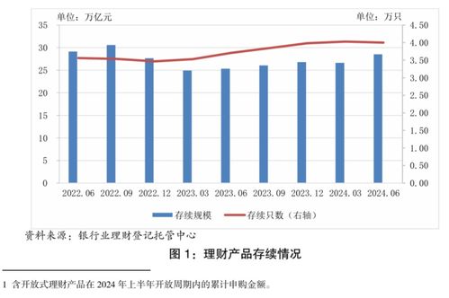 当前市场环境下，哪种理财产品最具盈利潜力？