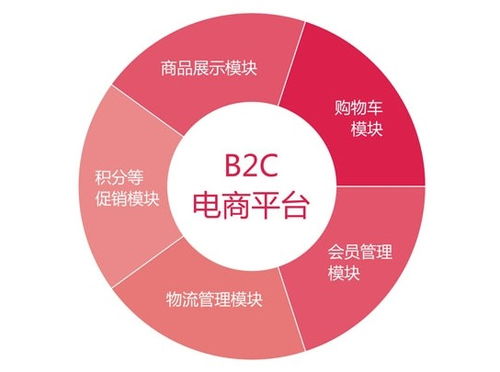 微植入推广法在微商领域究竟是否具备实效性？
