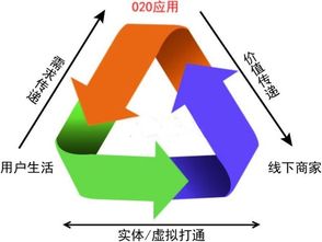 在广东采购建材能否实现盈利？投资前景如何？