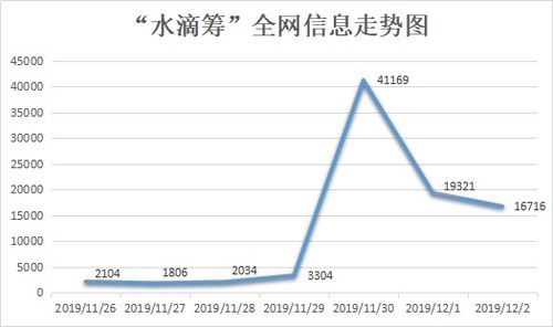 当前从事快递行业是否盈利？知乎网友热议分析