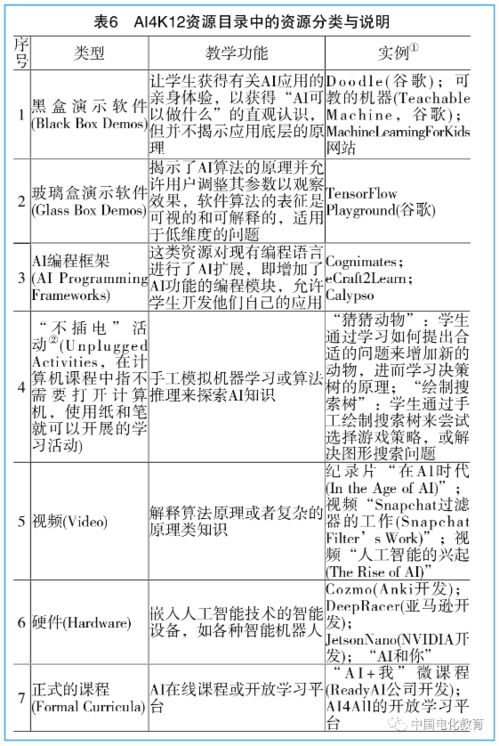 斯皮罗提出的教学策略及其认知灵活性理论中的知识获得三阶段是什么？