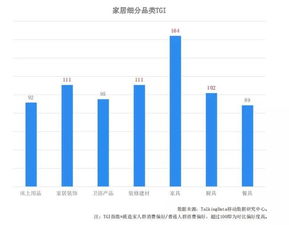 卖家具真的能赚钱吗？行业前景如何分析？