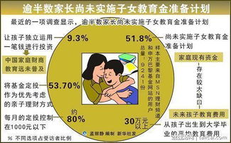 女生购买黄金保险真的能赚钱吗？投资回报如何？