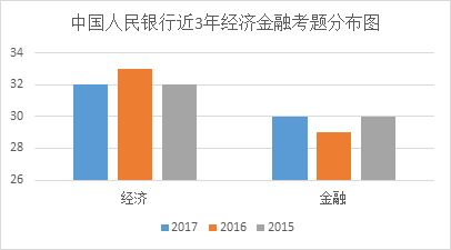 如何界定“进入考察范围”与“考察范围内”的差异？