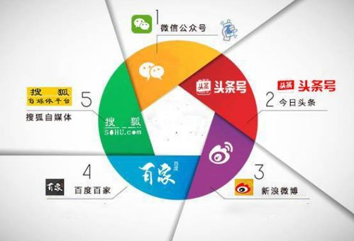 大神级自媒体运营者，他们的收入究竟有多高？