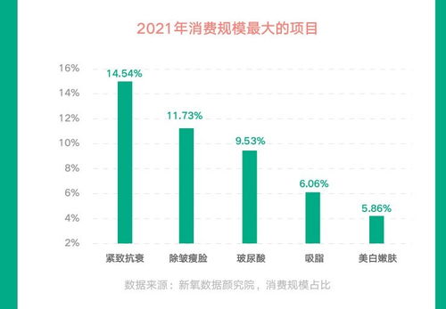 医美行业从业者真的能轻松盈利吗？