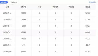 自媒体冷门项目真的能带来丰厚收益吗？值得一试吗？