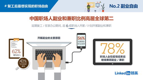 哪些企业提供副业机会？探寻职场多元发展的岗位选择