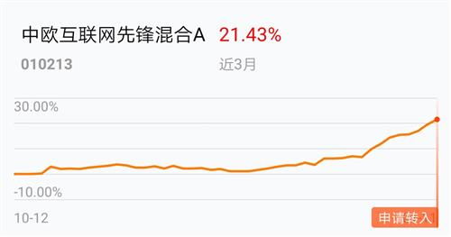 基金投资中，究竟有人能稳定盈利吗？