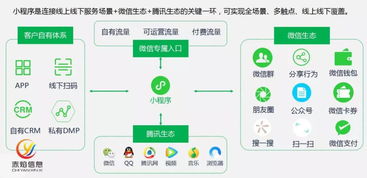 小程序卖菜如何实现盈利？有哪些实用策略？