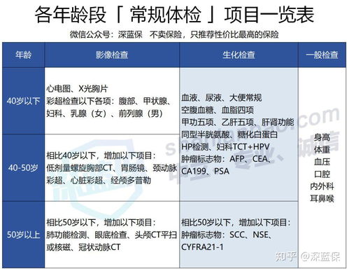 南庄医院体检费用及体检中心开放时间详情咨询