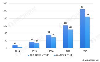 在固安开设修理厂能否实现盈利？前景如何？