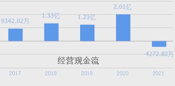 人力资源行业当前盈利模式是怎样的？如何实现收益增长？